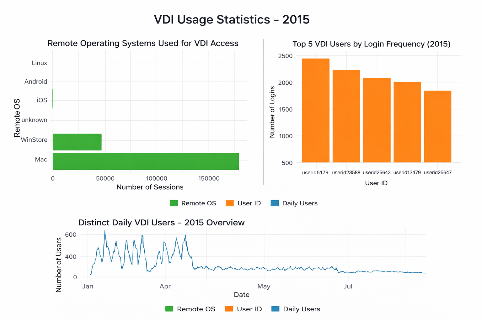 Business data analytics in R project screenshot